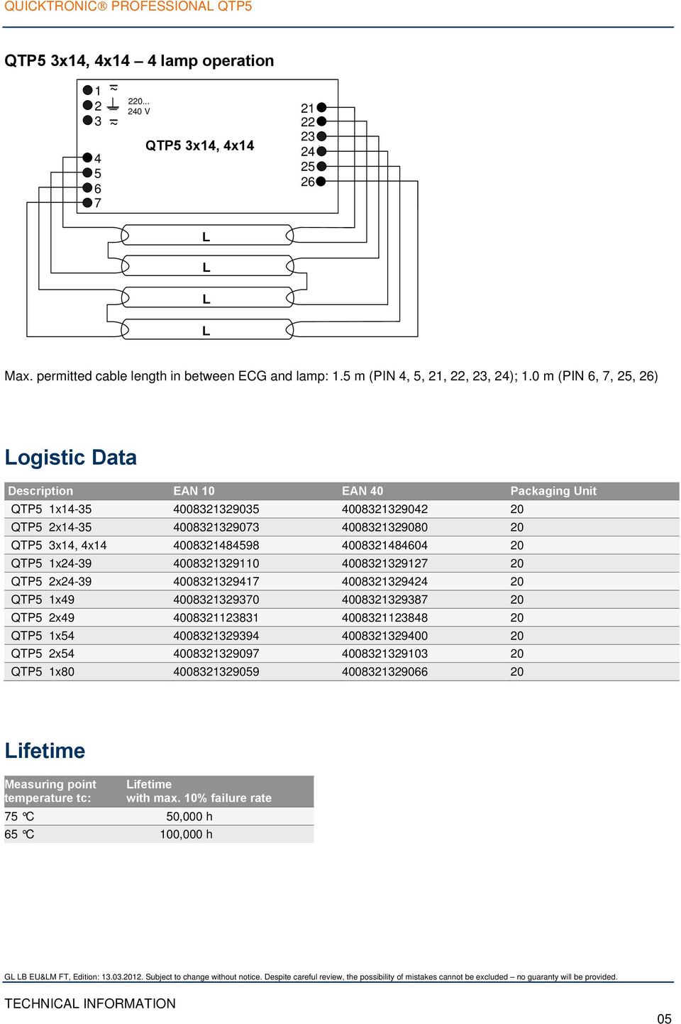 4008321484604 20 QTP5 1x24-39 4008321329110 4008321329127 20 QTP5 2x24-39 4008321329417 4008321329424 20 QTP5 1x49 4008321329370 4008321329387 20 QTP5 2x49 4008321123831 4008321123848 20 QTP5 1x54