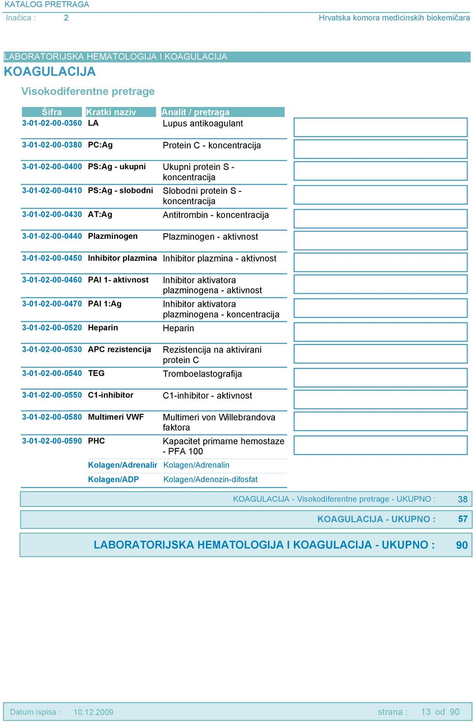 aktivnost 3-01-02-00-0450 Inhibitor plazmina Inhibitor plazmina - aktivnost 3-01-02-00-0460 PAI 1- aktivnost Inhibitor aktivatora plazminogena - aktivnost 3-01-02-00-0470 PAI 1:Ag Inhibitor