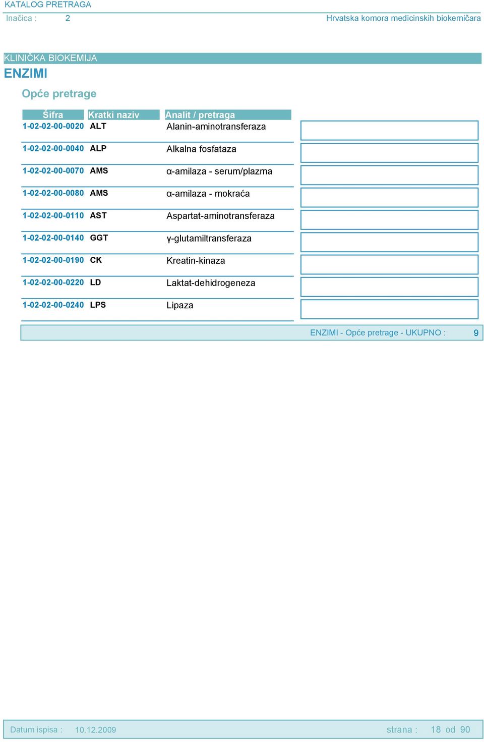 AST Aspartat-aminotransferaza 1-02-02-00-0140 GGT γ-glutamiltransferaza 1-02-02-00-01 CK Kreatin-kinaza