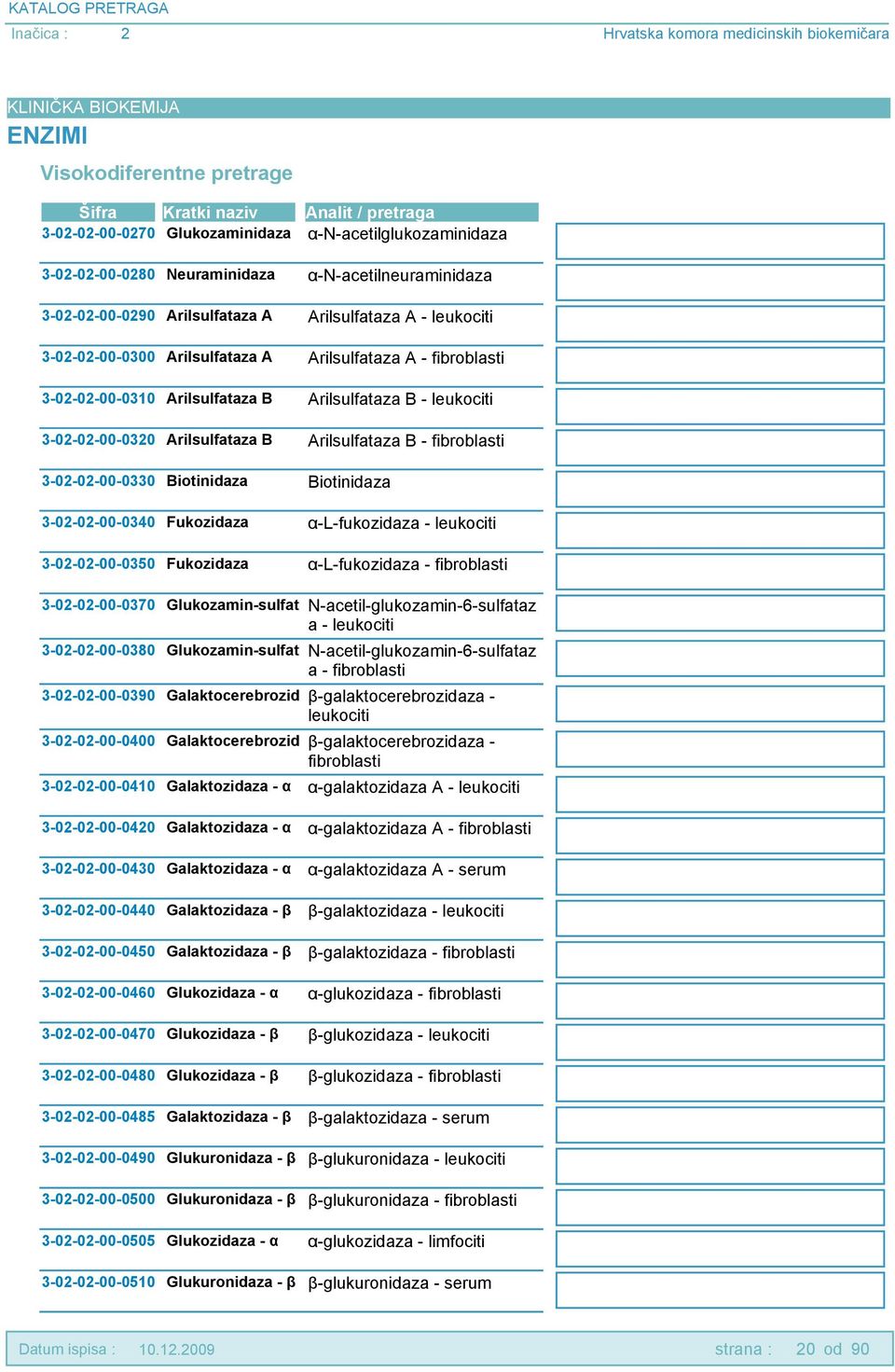 3-02-02-00-0330 Biotinidaza Biotinidaza 3-02-02-00-0340 Fukozidaza α-l-fukozidaza - leukociti 3-02-02-00-0350 Fukozidaza α-l-fukozidaza - fibroblasti 3-02-02-00-0370 Glukozamin-sulfataza