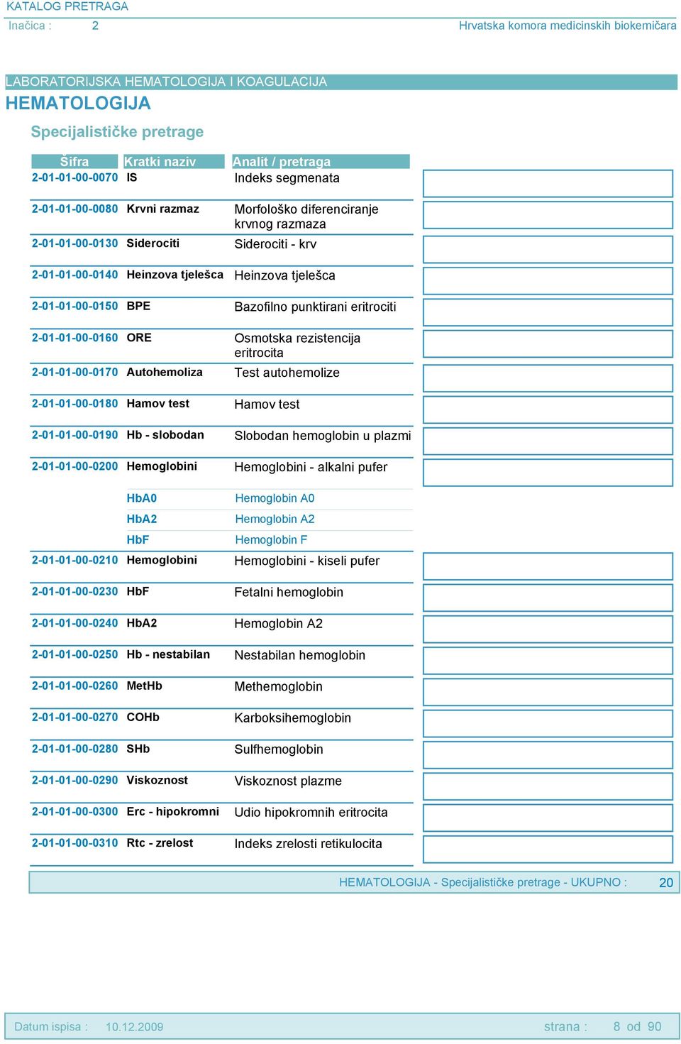 eritrocita 2-01-01-00-0170 Autohemoliza Test autohemolize 2-01-01-00-0180 Hamov test Hamov test 2-01-01-00-01 Hb - slobodan Slobodan hemoglobin u plazmi 2-01-01-00-0200 Hemoglobini Hemoglobini -