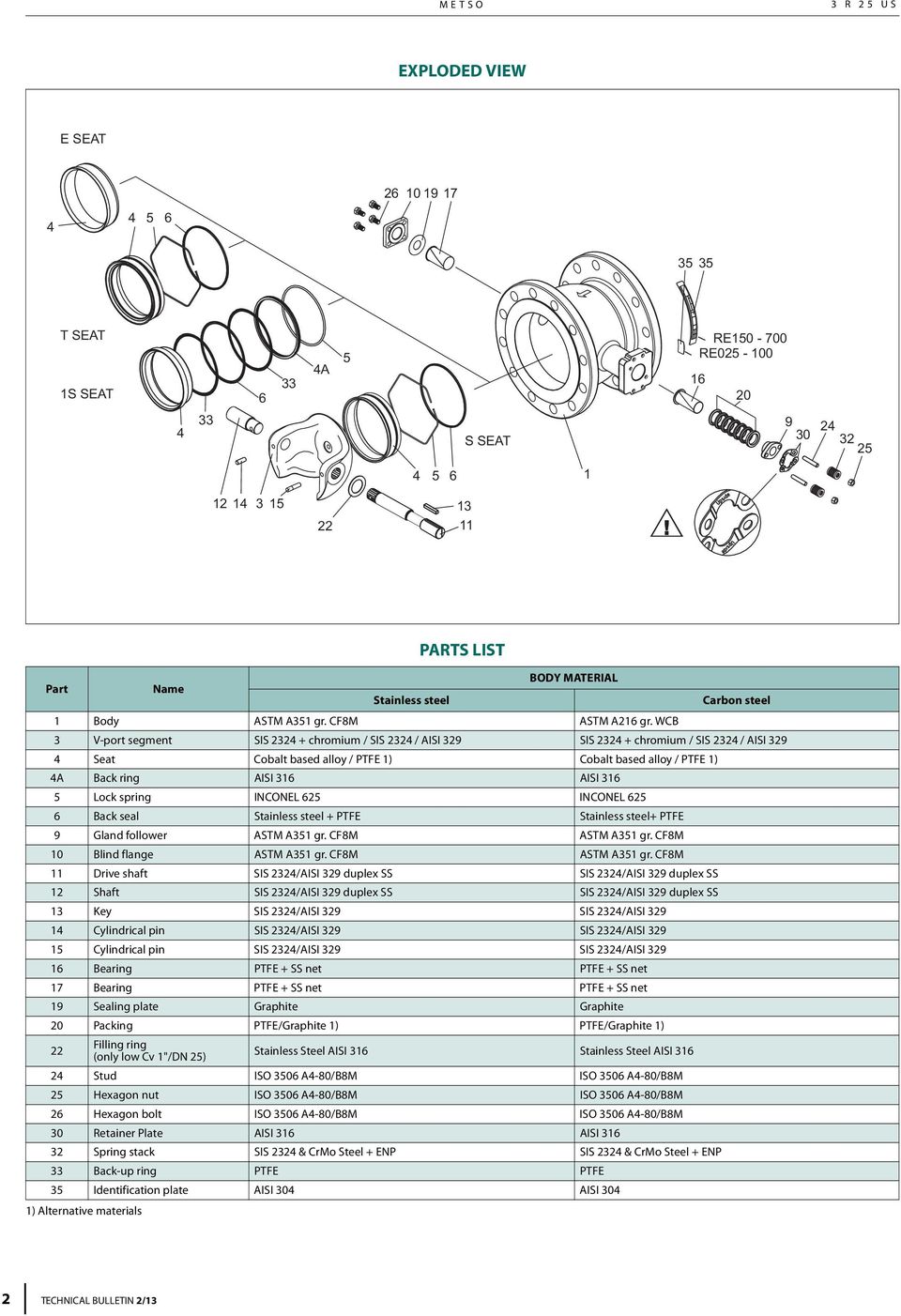 WCB 3 V-port segment SIS 2324 + chromium / SIS 2324 / AISI 329 SIS 2324 + chromium / SIS 2324 / AISI 329 4 Seat Cobalt based alloy / PTFE 1) Cobalt based alloy / PTFE 1) 4A Back ring AISI 316 AISI