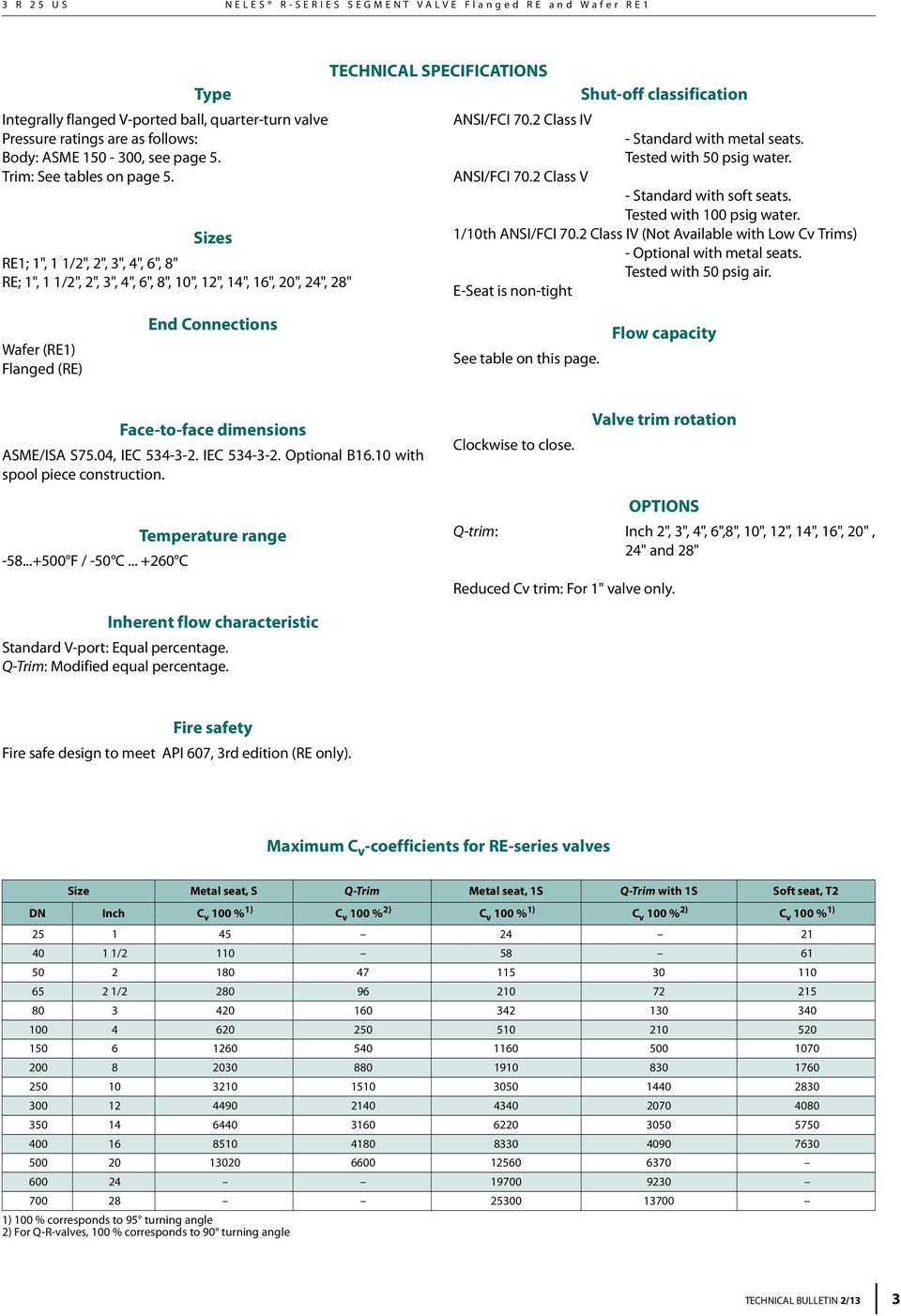 Sizes RE1; 1", 1 1/2", 2", 3", 4", 6", 8" RE; 1", 1 1/2", 2", 3", 4", 6", 8", 10", 12", 14", 16", 20", 24", 28" TECHNICAL SPECIFICATIONS Shut-off classification ANSI/FCI 70.