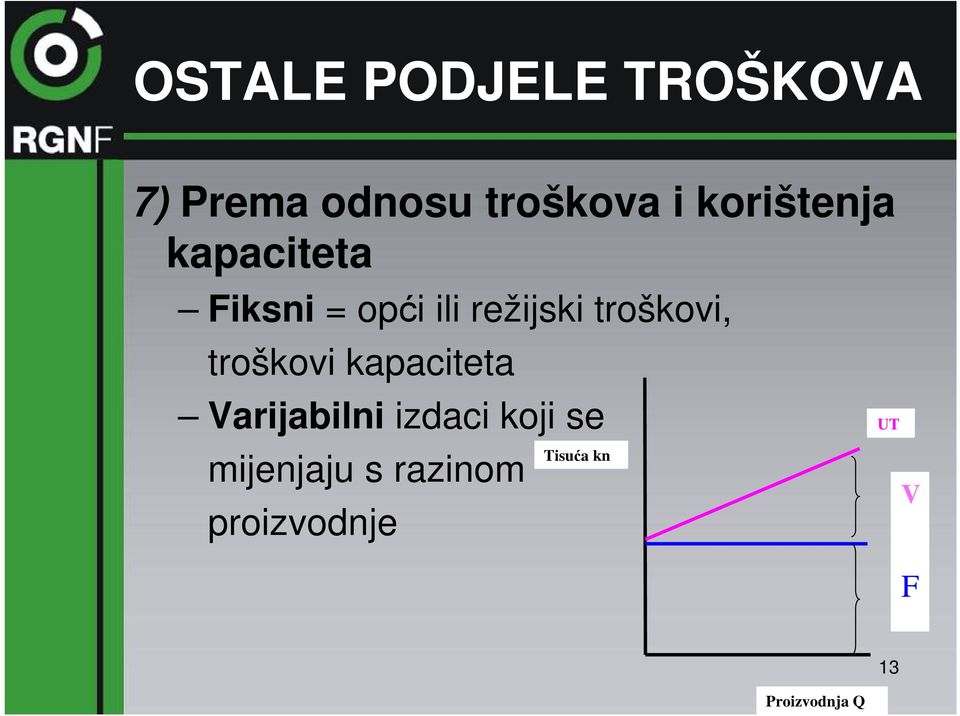 troškovi, troškovi kapaciteta Varijabilni izdaci koji