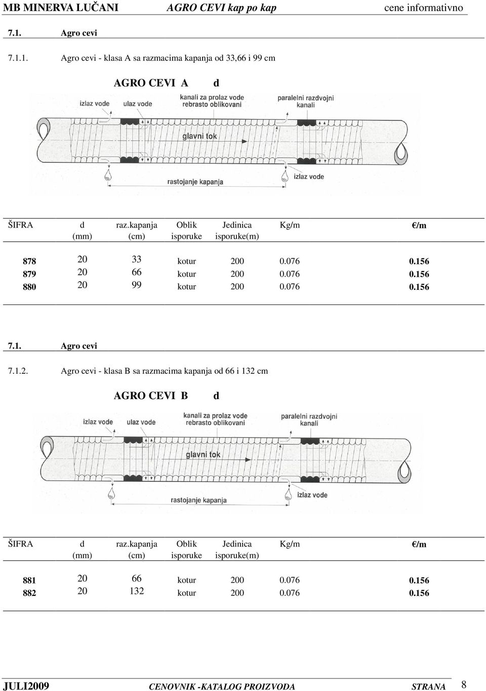 076 0.156 7.1. Agro cevi 7.1.2. Agro cevi - klasa B sa razmacima kapanja od 66 i 132 cm AGRO CEVI B d ŠIFRA d raz.