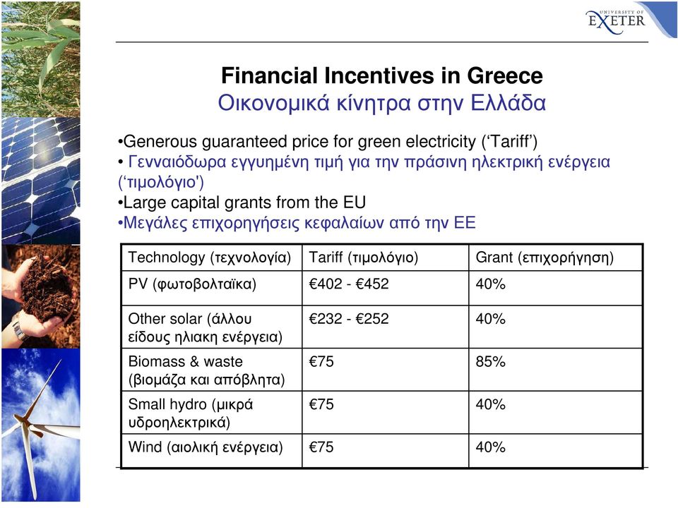 την ΕΕ Technology (τεχνολογία) PV (φωτοβολταϊκα) Other solar (άλλου είδους ηλιακη ενέργεια) Biomass & waste (βιοµάζα και απόβλητα)