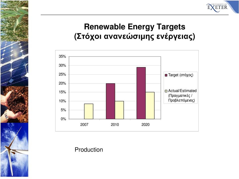 (στόχος) 20% 15% 10% Actual/Estimated