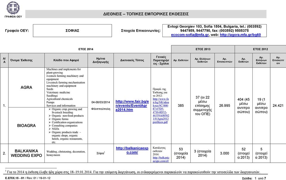 gr/bg60 ΕΤΟΣ 2014 ΕΤΟΣ 2013 ΕΤΟΣ 2012 Α/ Α Όνοµα Έκθεσης Κλάδο που Αφορά Ηµ/νια ιεξαγωγής ικτυακός Τόπος Γενικές Παρατηρήσ εις - Σχόλια Εκθετών Ελλήνων Εκθετών Επισκεπτών Εκθετών Ελλήνων Εκθετών