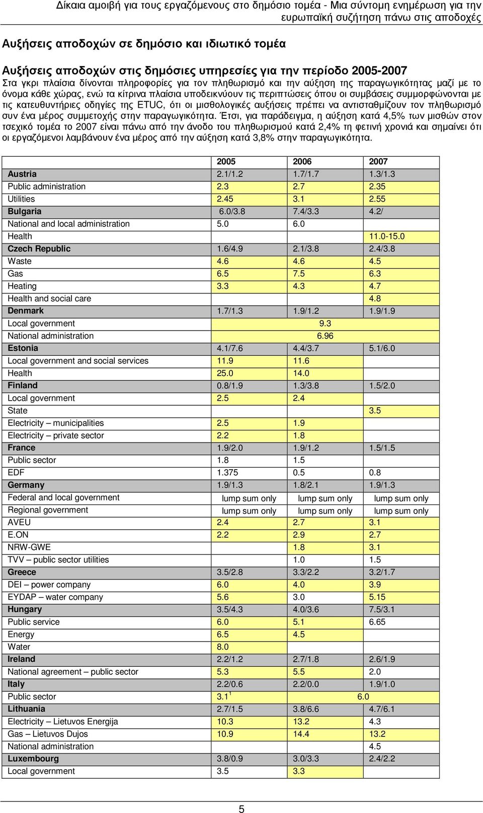 πρέπει να αντισταθµίζουν τον πληθωρισµό συν ένα µέρος συµµετοχής στην παραγωγικότητα.