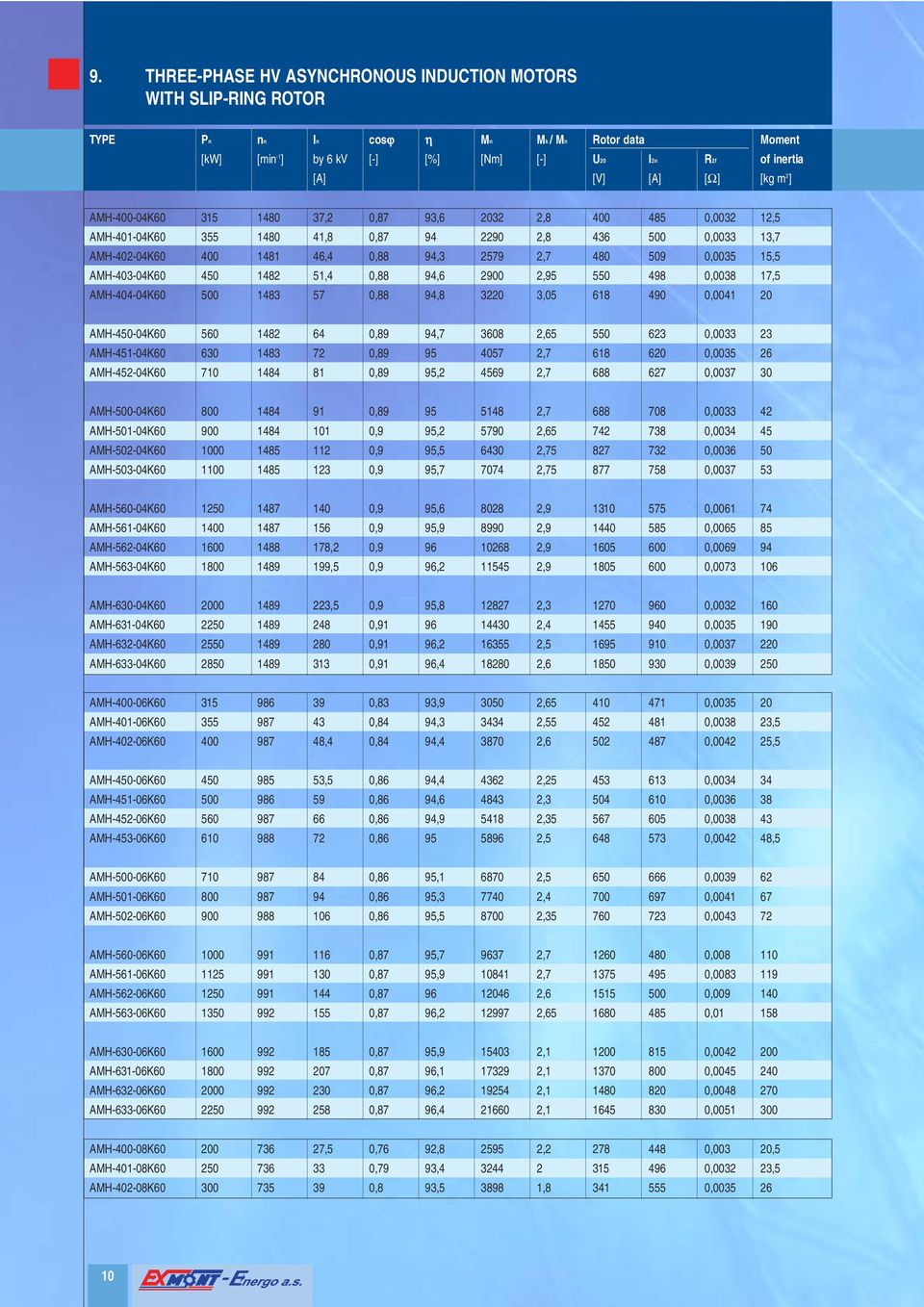 2,95 550 498 0,0038 17,5 AMH404K60 1483 57 0,88 94,8 3,05 6 490 0,0041 AMH04K60 1482 64 0,89 94,7 08 2,65 550 623 0,0033 23 AMH45104K60 1483 72 0,89 95 57 2,7 6 6 0,00 26 AMH45204K60 710 1484 81 0,89