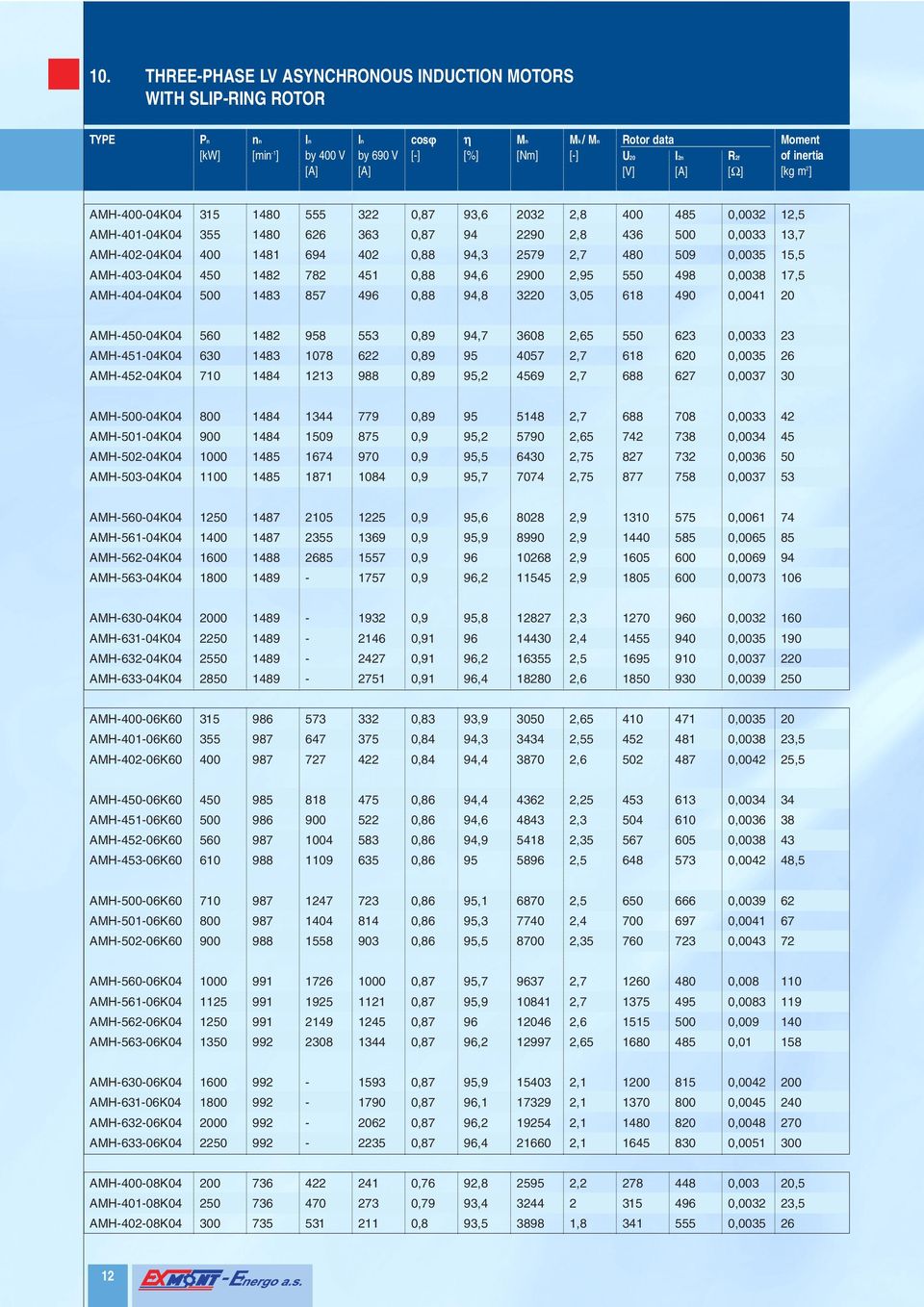 AMH06K04 AMH56106K04 AMH56206K04 AMH56306K04 AMH06K04 AMH63106K04 AMH606K04 AMH63306K04 AMH008K04 AMH108K04 AMH208K04 TYPE 315 5 0 710 800 1000 0 10 1600 00 2 2550 2850 315 5 0 610 710 800 1000 1125