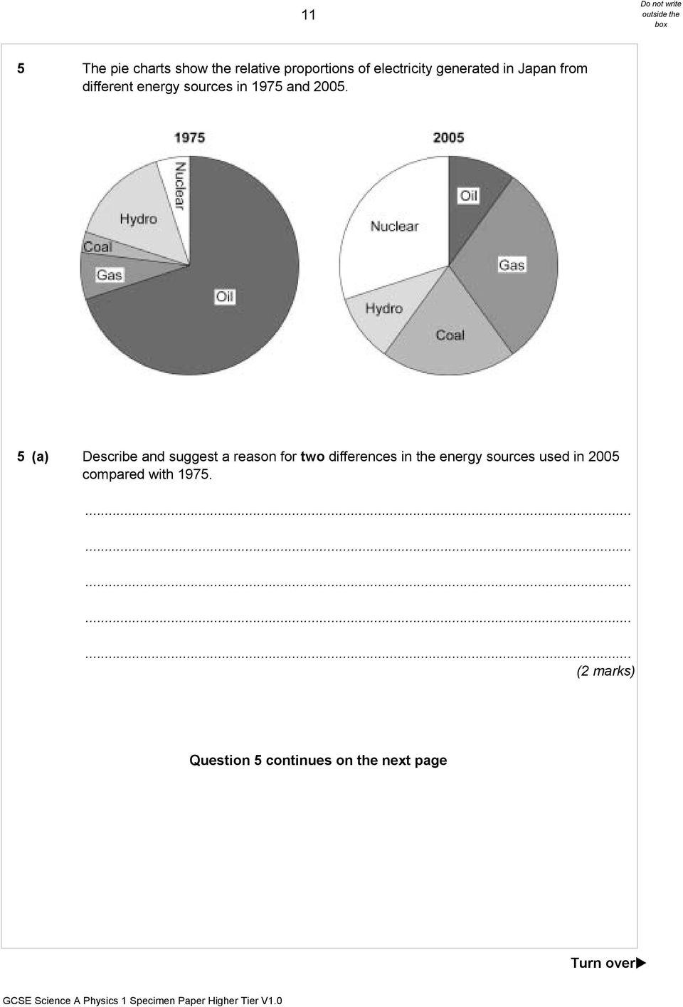 5 (a) Describe and suggest a reason for two differences in the energy