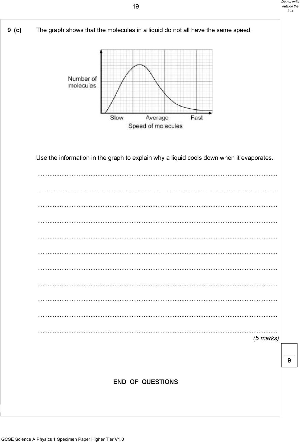 Use the information in the graph to explain why a