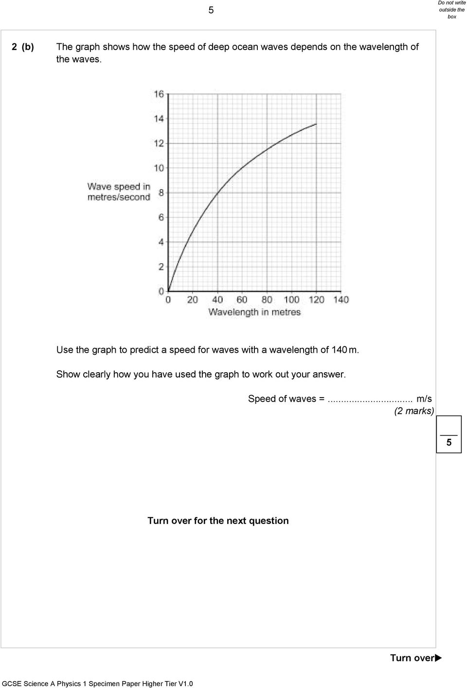 Use the graph to predict a speed for waves with a wavelength of 140 m.