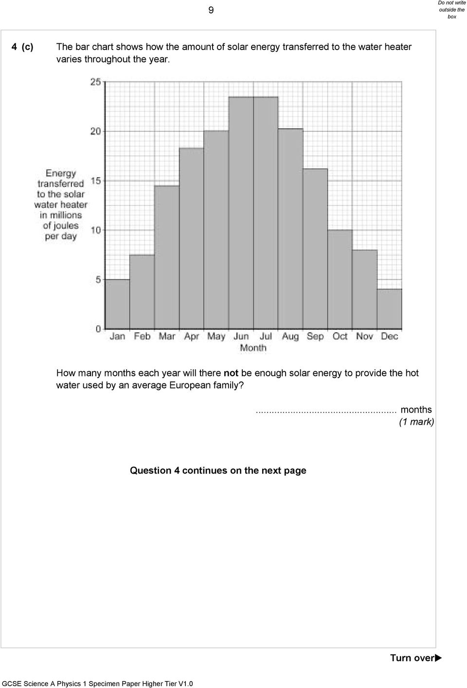 How many months each year will there not be enough solar energy to provide