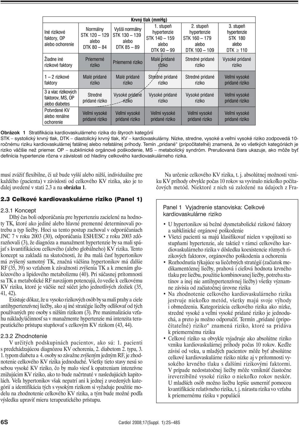 stupeň hypertenzie STK 180 alebo DTK 110 Žiadne iné rizikové faktory Priemerné riziko Priemerné riziko Malé pridané riziko Stredné pridané riziko Vysoké pridané riziko 1 2 rizikové faktory Malé