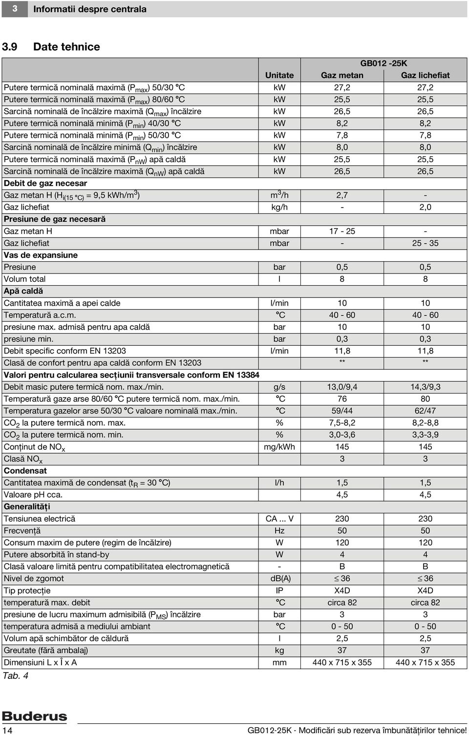 încălzire maximă (Q max ) încălzire kw 26,5 26,5 Putere termică nominală minimă (P min ) 40/30 C kw 8,2 8,2 Putere termică nominală minimă (P min ) 50/30 C kw 7,8 7,8 Sarcină nominală de încălzire