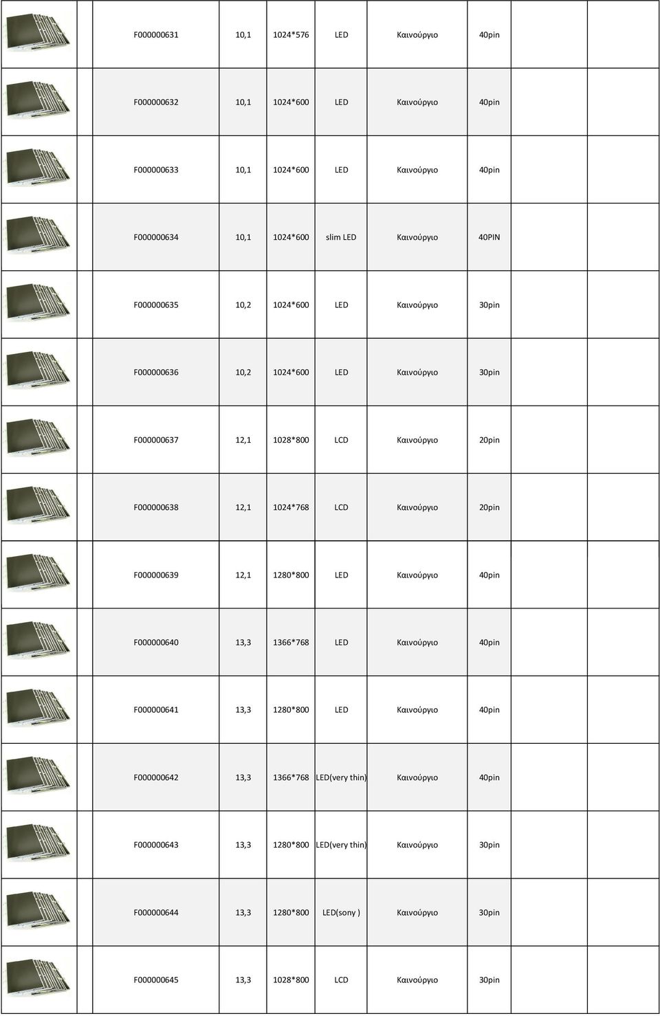 20pin 103,55 127,36 F000000638 12,1 1024*768 LCD Καινούργιο 20pin 100,69 123,85 F000000639 12,1 1280*800 LED Καινούργιο 40pin 94,03 115,66 F000000640 13,3 1366*768 LED Καινούργιο 40pin 85,47 105,12