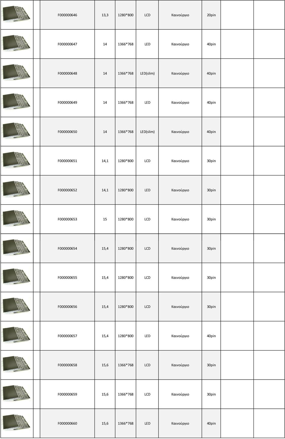 Καινούργιο 30pin 102,59 126,19 F000000653 15 1280*800 LCD Καινούργιο 30pin 101,64 125,02 F000000654 15,4 1280*800 LCD Καινούργιο 30pin 95,93 118,00 F000000655 15,4 1280*800 LCD Καινούργιο 30pin 95,93