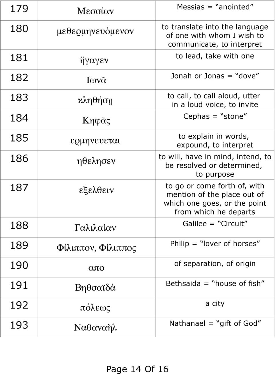 voice, to invite Cephas = stone to explain in words, expound, to interpret to will, have in mind, intend, to be resolved or determined, to purpose to go or come forth of, with mention of the