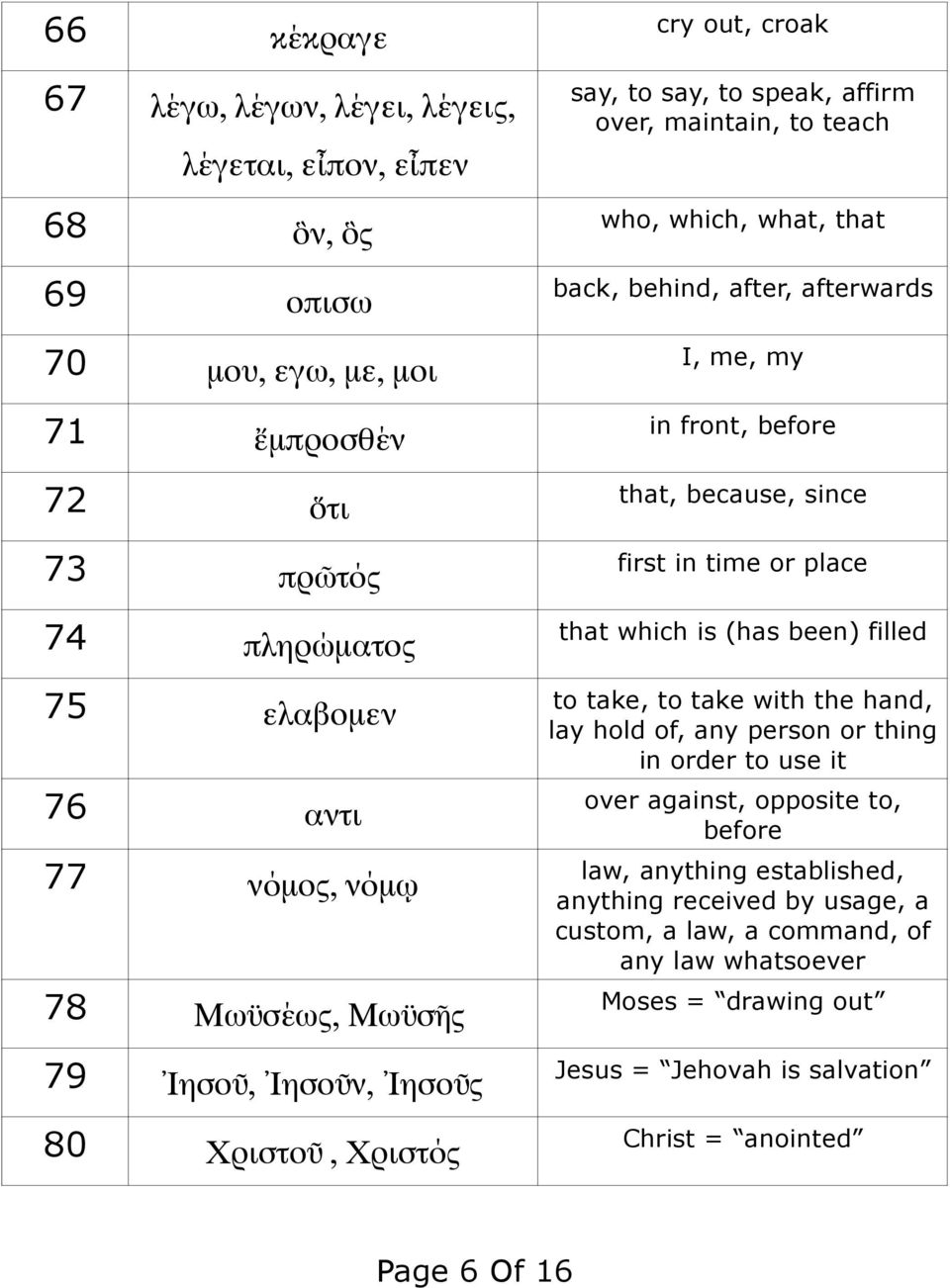 front, before that, because, since first in time or place that which is (has been) filled to take, to take with the hand, lay hold of, any person or thing in order to use it over against,