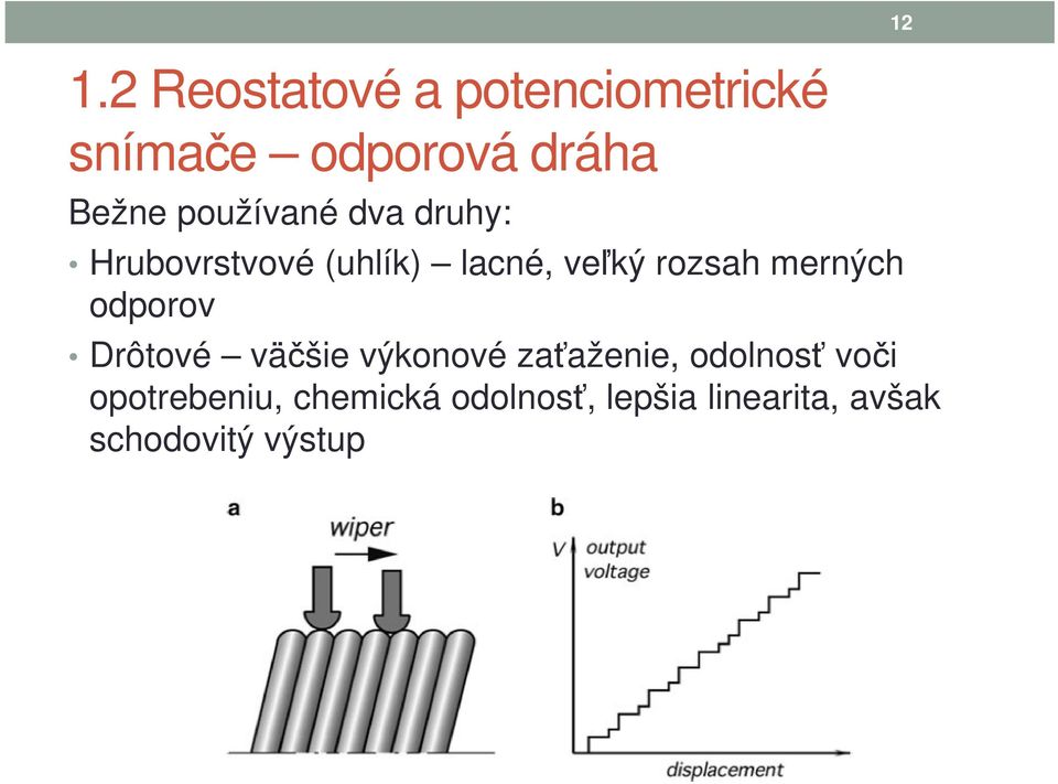 merných odporov Drôtové väčšie výkonové zaťaženie, odolnosť voči