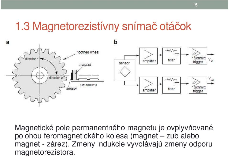 feromagnetického kolesa (magnet zub alebo magnet -