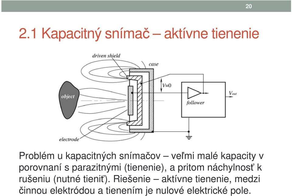 (tienenie), a pritom náchylnosť k rušeniu (nutné tieniť).