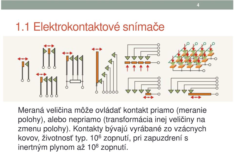 na zmenu polohy).