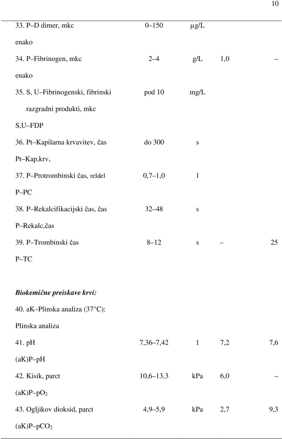 P Rekalcifikacijski čas, čas 32 48 s P Rekalc,čas 39. P Trombinski čas 8 12 s 25 P TC Biokemične preiskave krvi: 40.
