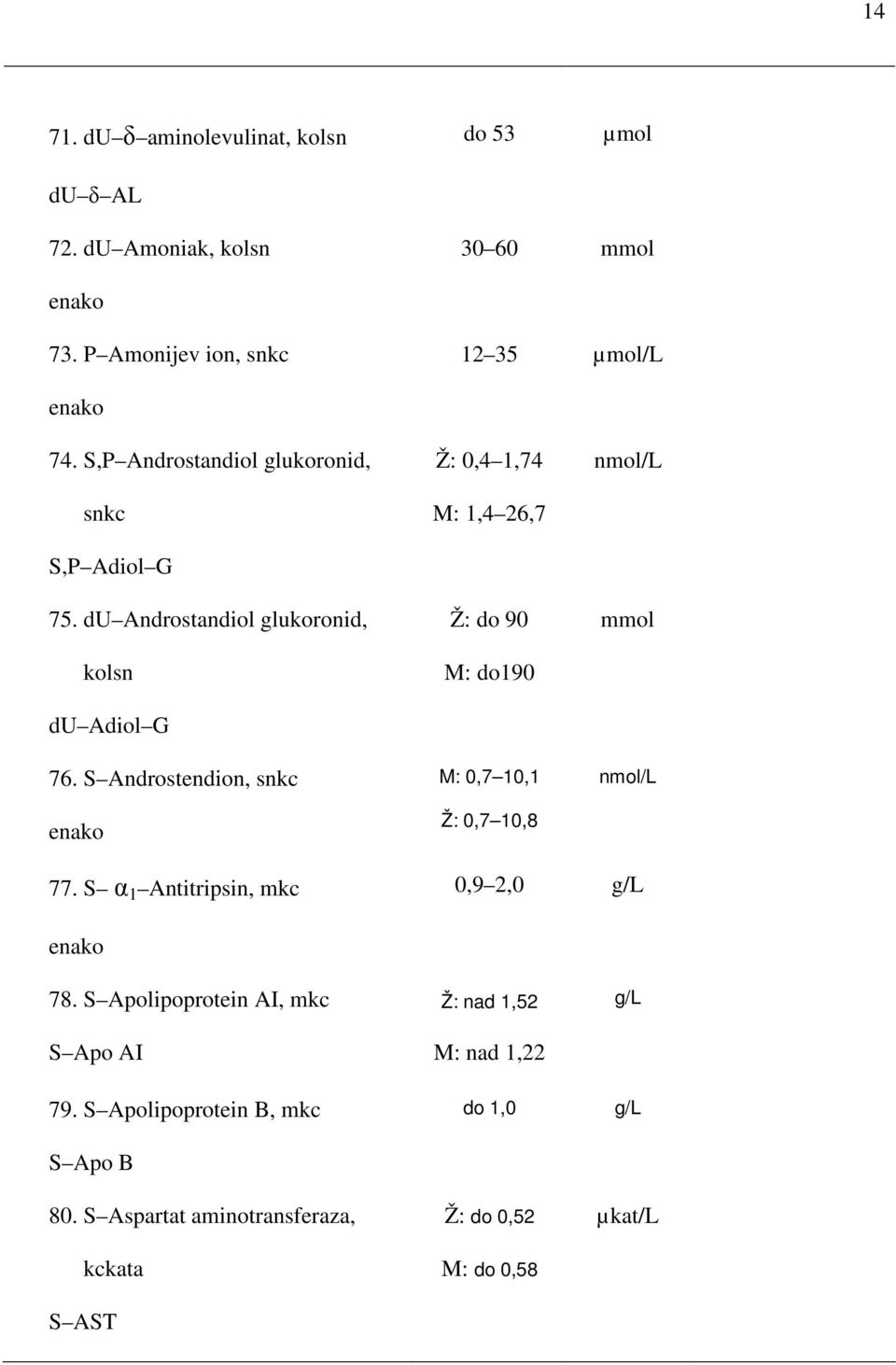 S Androstendion, snkc Ž: 0,4 1,74 M: 1,4 26,7 Ž: do 90 M: do190 M: 0,7 10,1 Ž: 0,7 10,8 nmol/l mmol nmol/l 77.