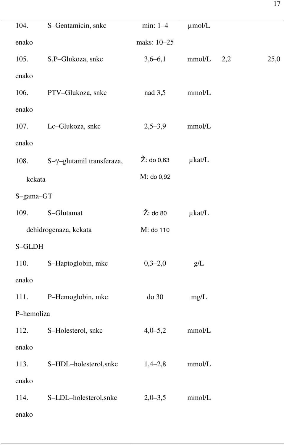 S Glutamat dehidrogenaza, kckata S GLDH Ž: do 0,63 M: do 0,92 Ž: do 80 M: do 110 µkat/l µkat/l 110.