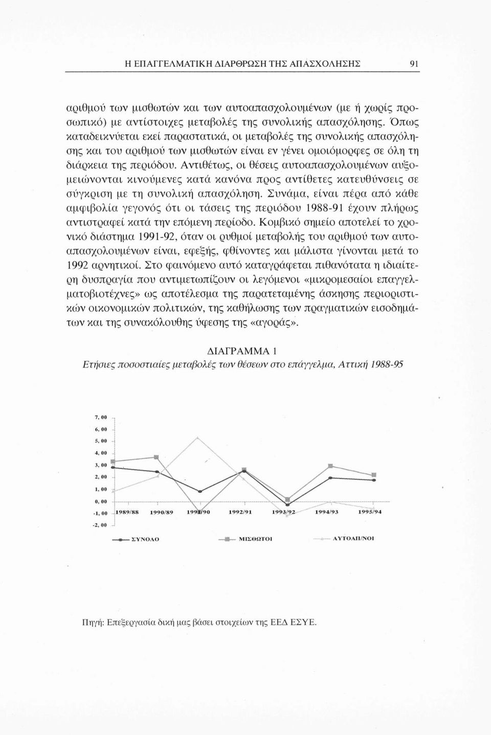 Αντιθέτως, οι θέσεις αυτοαπασχολουμένων αυξομειώνονται κινούμενες κατά κανόνα προς αντίθετες κατευθύνσεις σε σύγκριση με τη συνολική απασχόληση.