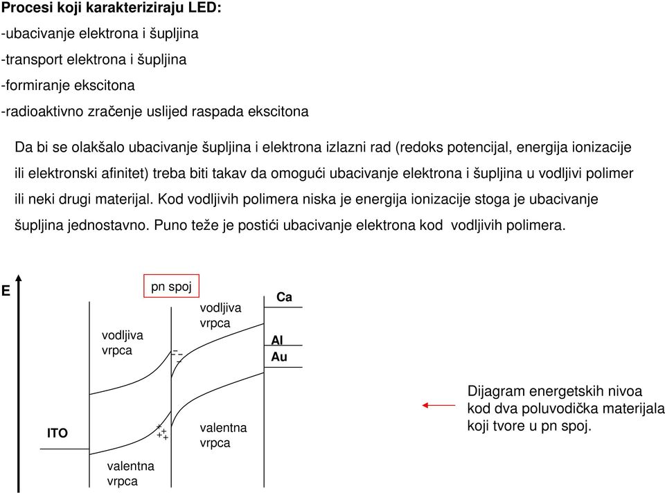 vodljivi polimer ili neki drugi materijal. Kod vodljivih polimera niska je energija ionizacije stoga je ubacivanje šupljina jednostavno.