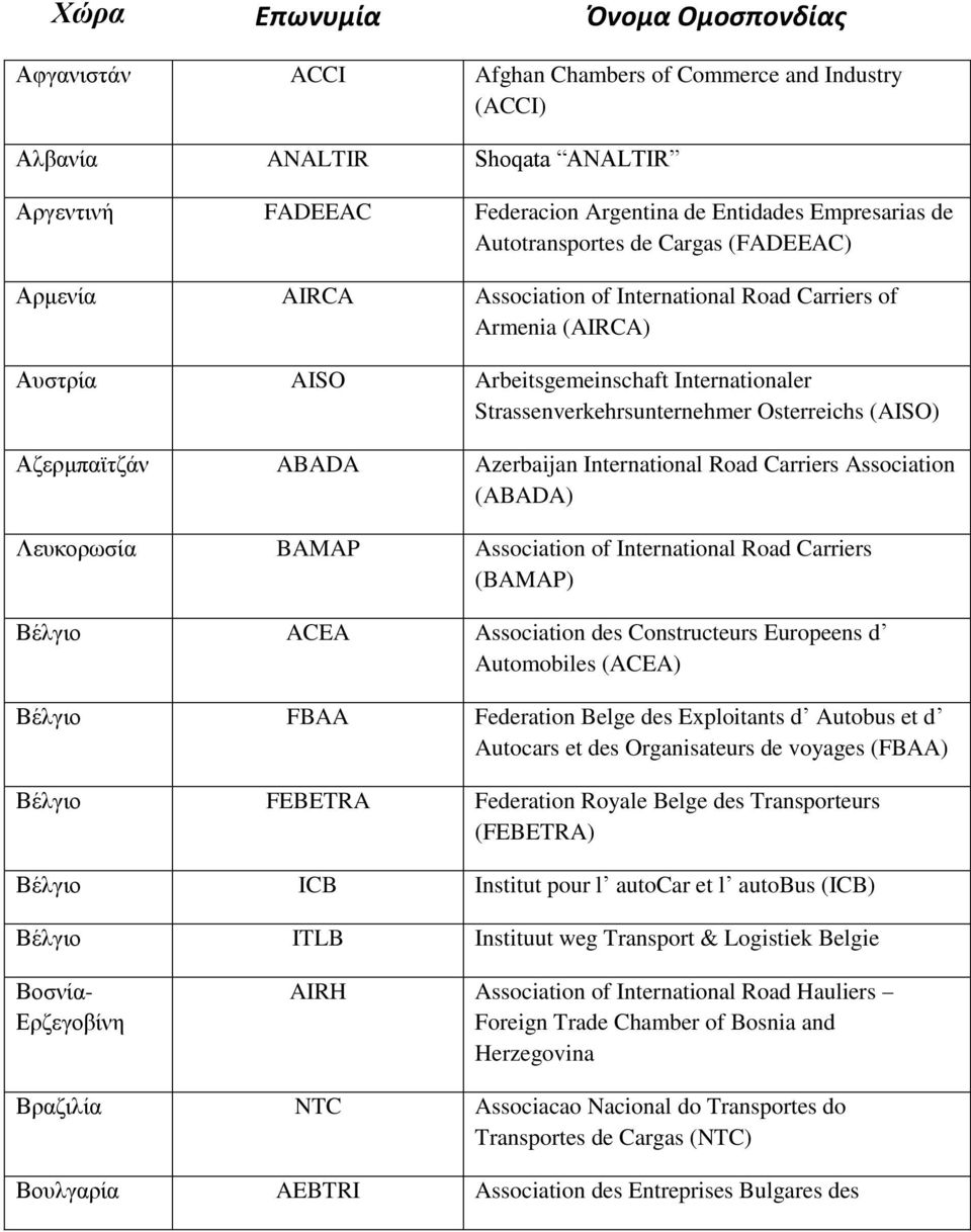 Osterreichs (AISO) Αδεξκπαϊηδάλ ABADA Azerbaijan International Road Carriers Association (ABADA) Λεπθνξωζία BAMAP Association of International Road Carriers (BAMAP) Βέιγην ACEA Association des