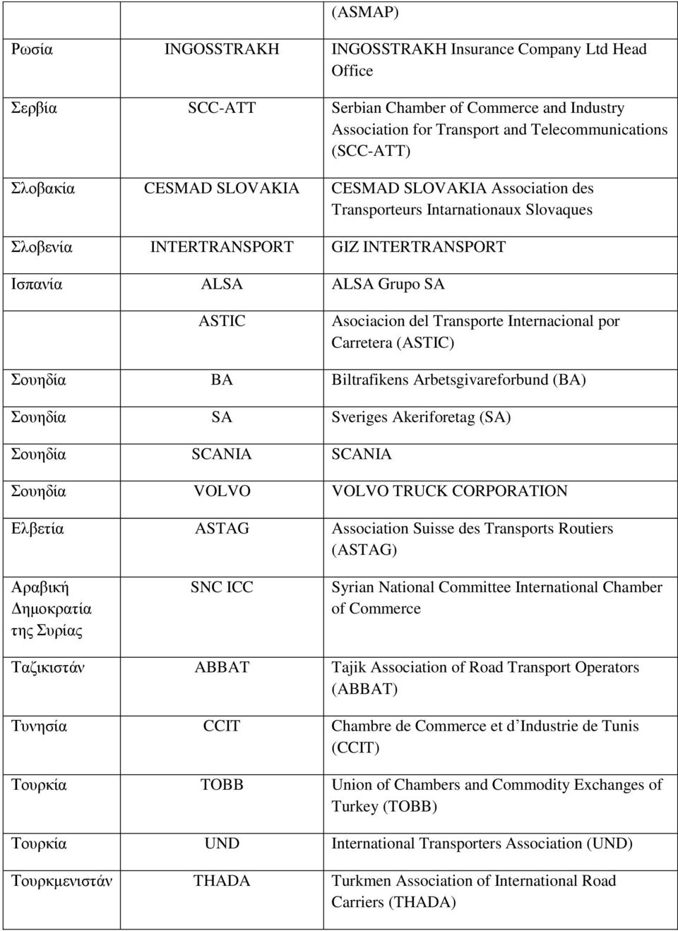 Internacional por Carretera (ASTIC) νπεδία BA Biltrafikens Arbetsgivareforbund (BA) νπεδία SA Sveriges Akeriforetag (SA) νπεδία SCANIA SCANIA νπεδία VOLVO VOLVO TRUCK CORPORATION Διβεηία ASTAG
