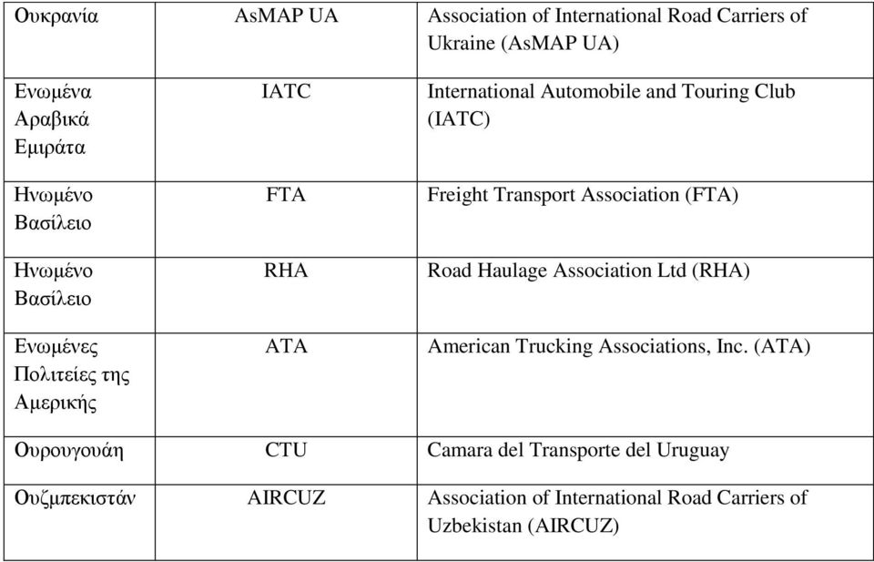 (IATC) Freight Transport Association (FTA) Road Haulage Association Ltd (RHA) American Trucking Associations, Inc.