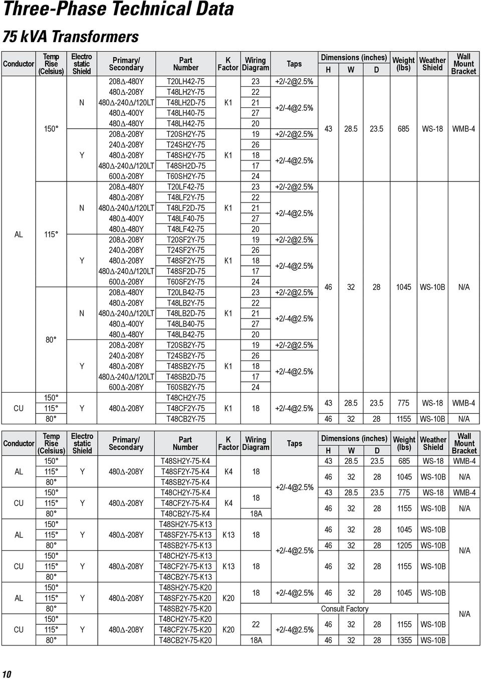 5 685 WS-18 WMB-4 240Δ-208Y T24SH2Y-75 26 Y 480Δ-208Y T48SH2Y-75 K1 18 480Δ-240Δ/120LT T48SH2D-75 17 600Δ-208Y T60SH2Y-75 24 208Δ-480Y T20LF42-75 480Δ-208Y T48LF2Y-75 22 N 480Δ-240Δ/120LT T48LF2D-75
