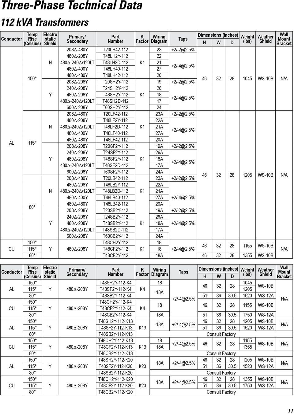 T20LF42-112 23A +2/-2@2.5% 480Δ-208Y T48LF2Y-112 22A N 480Δ-240Δ/120LT T48LF2D-112 K1 21A 480Δ-400Y T48LF40-112 27A 115 480Δ-480Y T48LF42-112 20A 208Δ-208Y T20SF2Y-112 19A +2/-2@2.