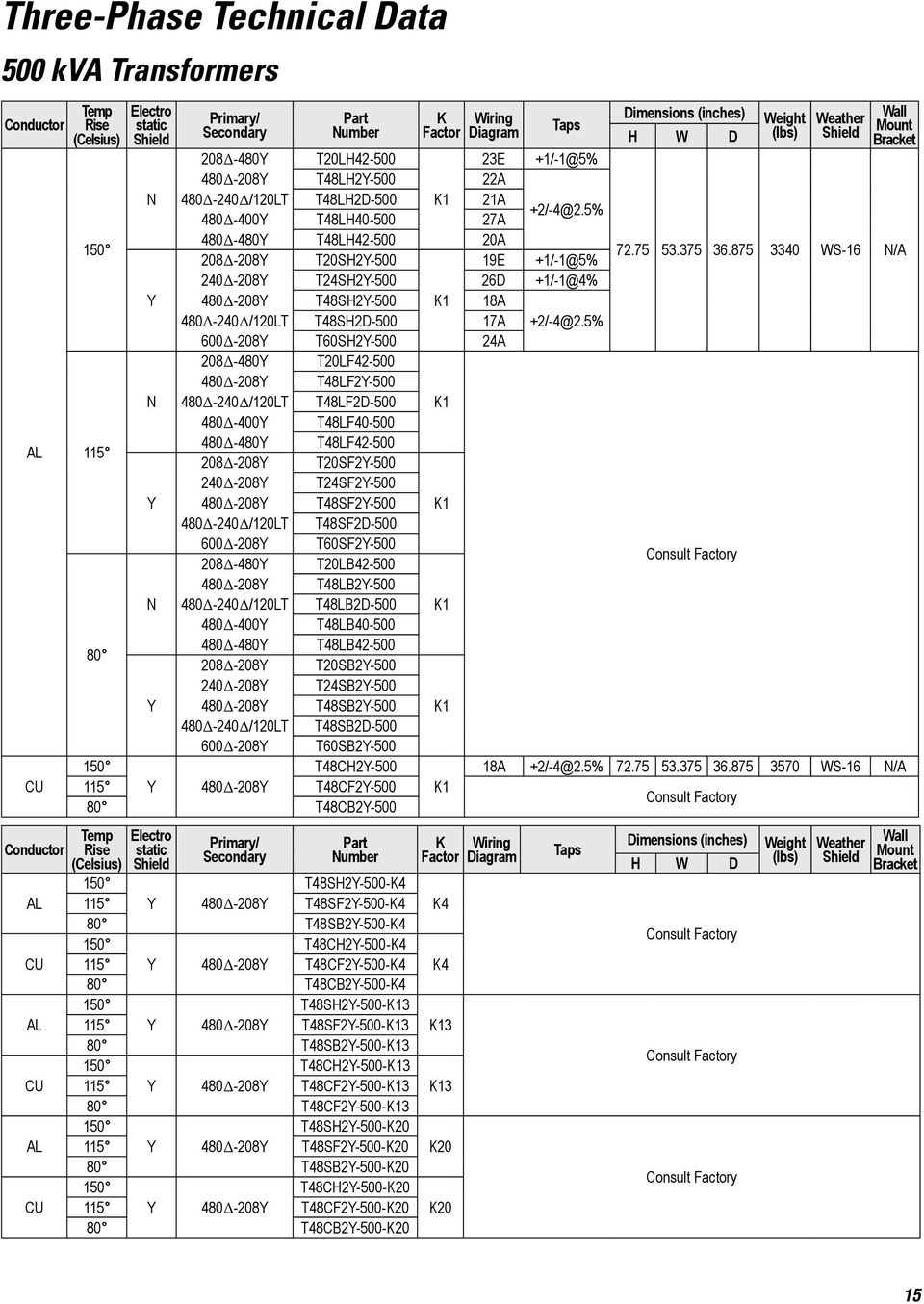 875 3340 WS-16 240Δ-208Y T24SH2Y-500 26D +1/-1@4% Y 480Δ-208Y T48SH2Y-500 K1 18A 480Δ-240Δ/120LT T48SH2D-500 17A 600Δ-208Y T60SH2Y-500 24A 208Δ-480Y T20LF42-500 480Δ-208Y T48LF2Y-500 N