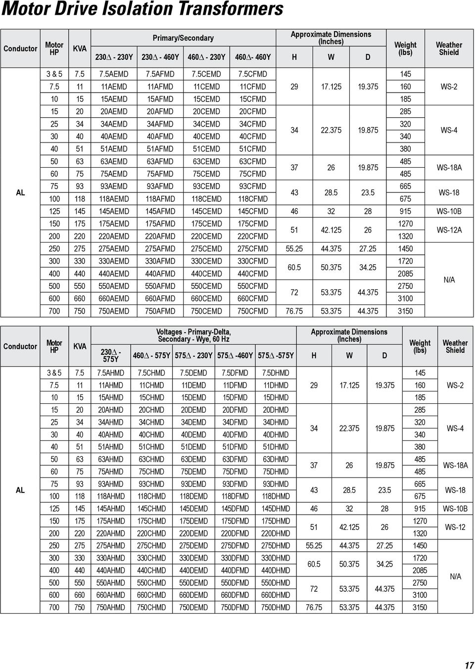 875 30 40 40AEMD 40AFMD 40CEMD 40CFMD 340 40 51 51AEMD 51AFMD 51CEMD 51CFMD 380 50 63 63AEMD 63AFMD 63CEMD 63CFMD 485 37 26 19.