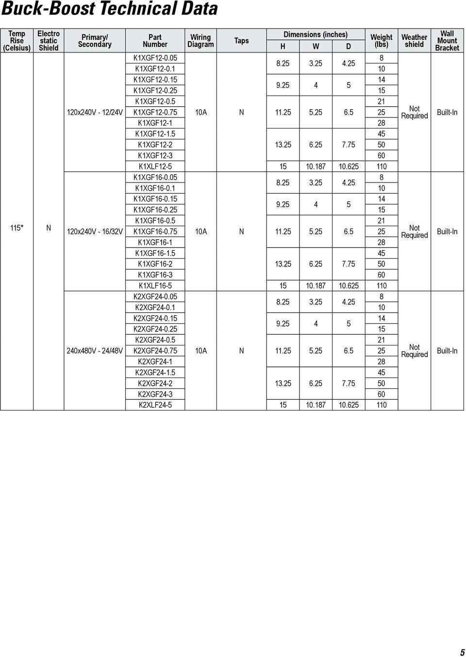 25 4.25 K1XGF16-0.1 10 K1XGF16-0.15 14 9.25 4 5 K1XGF16-0.25 15 K1XGF16-0.5 21 K1XGF16-0.75 10A N 11.25 5.25 6.5 25 K1XGF16-1 28 K1XGF16-1.5 45 K1XGF16-2 13.25 6.25 7.