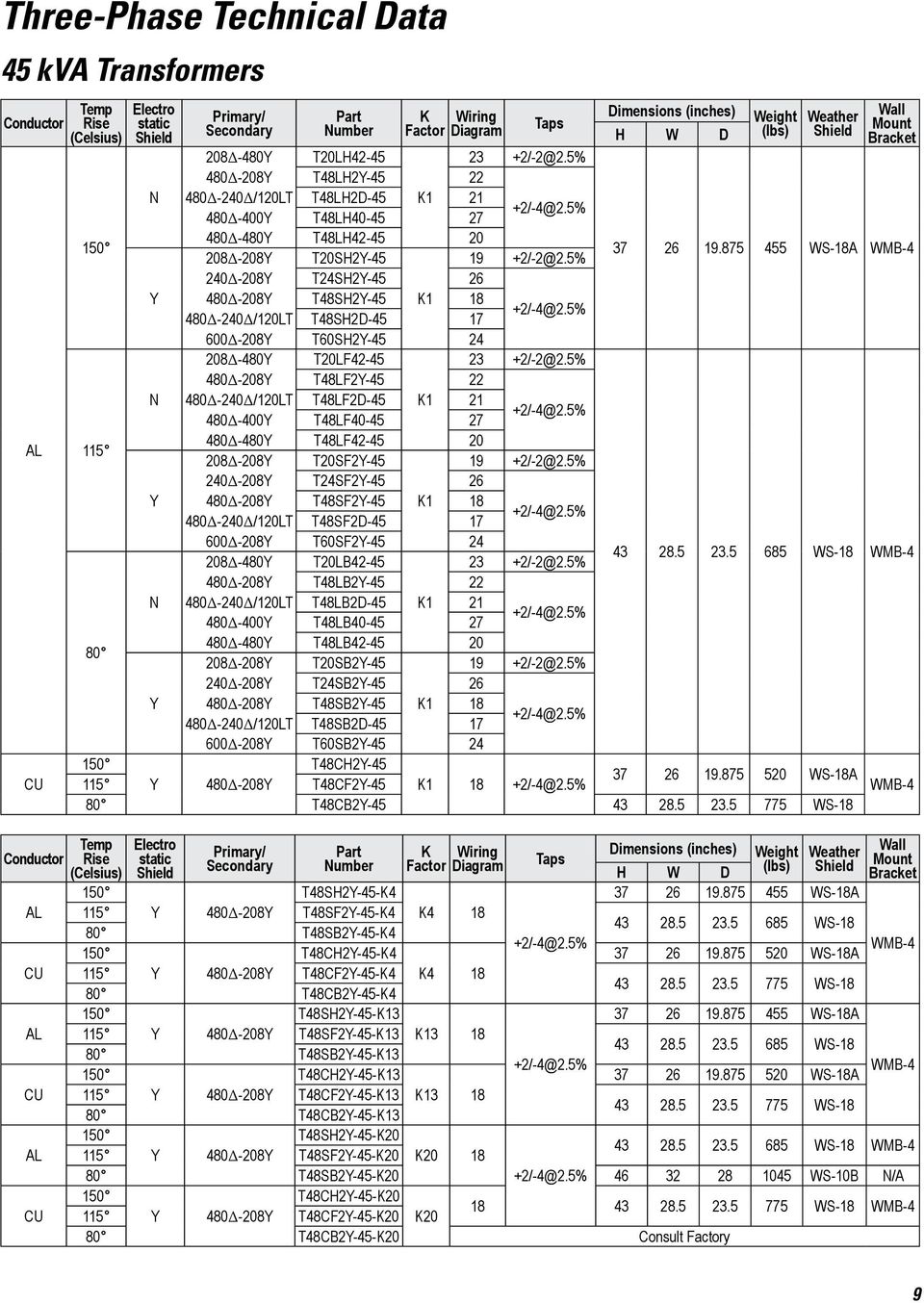 875 455 WS-18A WMB-4 240Δ-208Y T24SH2Y-45 26 Y 480Δ-208Y T48SH2Y-45 K1 18 480Δ-240Δ/120LT T48SH2D-45 17 600Δ-208Y T60SH2Y-45 24 208Δ-480Y T20LF42-45 480Δ-208Y T48LF2Y-45 22 N 480Δ-240Δ/120LT