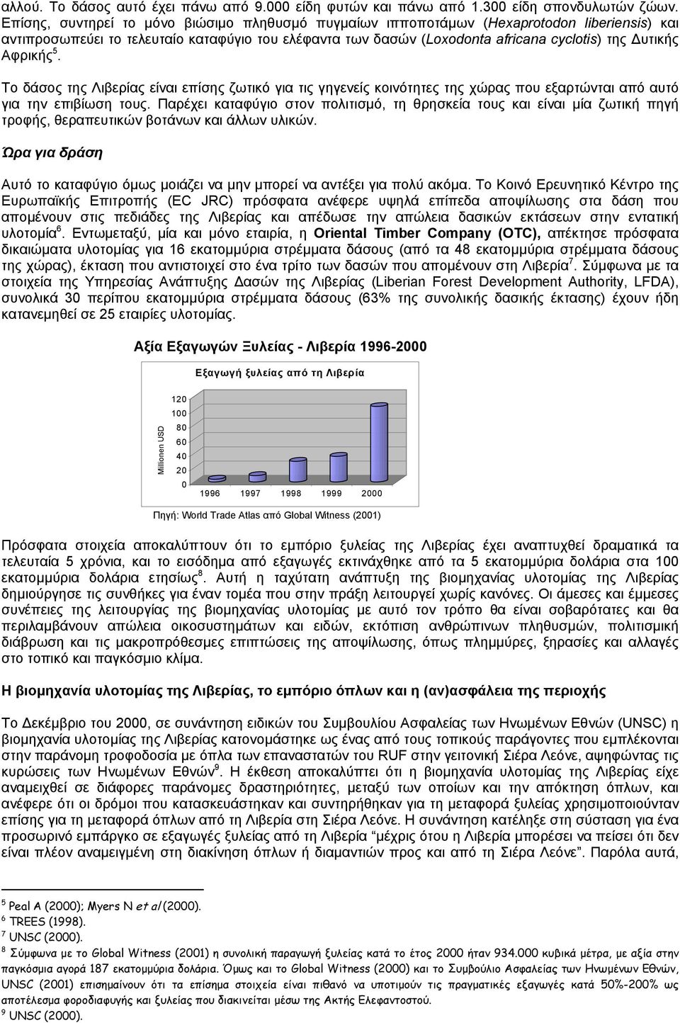 Αφρικής 5. Το δάσος της Λιβερίας είναι επίσης ζωτικό για τις γηγενείς κοινότητες της χώρας που εξαρτώνται από αυτό για την επιβίωση τους.