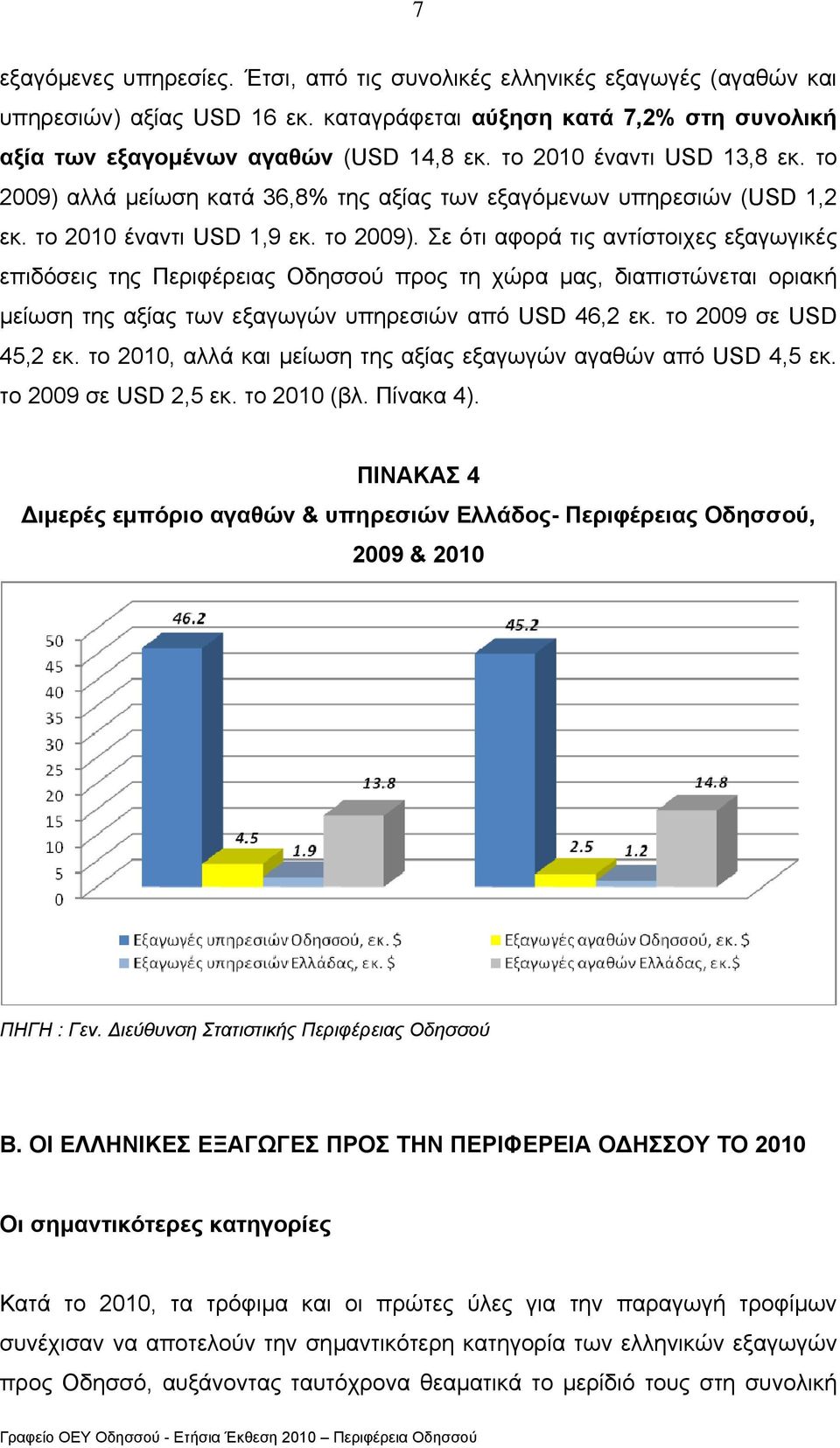 αλλά µείωση κατά 36,8% της αξίας των εξαγόµενων υπηρεσιών (USD 1,2 εκ. το 2010 έναντι USD 1,9 εκ. το 2009).