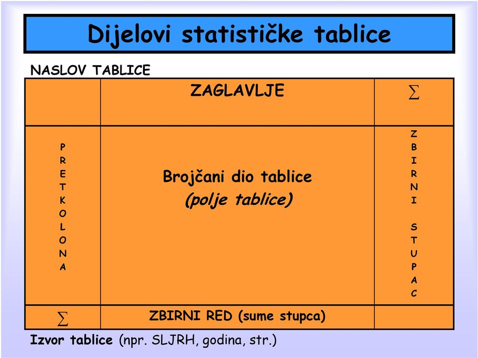 tablice (polje tablice) Z B I R N I S T U P A C