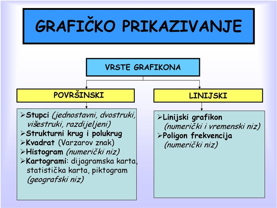 (numerički niz) Kartogrami: dijagramska karta, statistička karta, piktogram (geografski