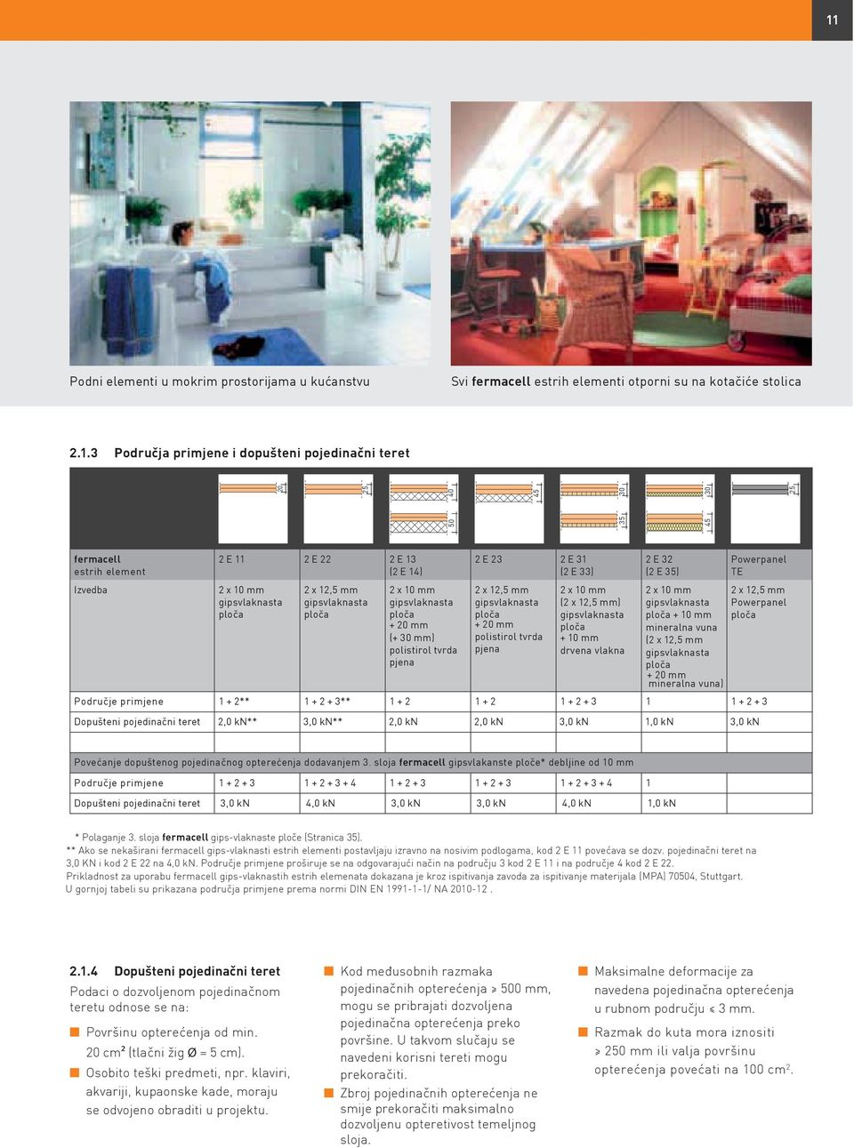 2 E 31 (2 E 33) 2 x 12,5 mm gipsvlaknasta ploča + 20 mm polistirol tvrda pjena 2 x 10 mm (2 x 12,5 mm) gipsvlaknasta ploča + 10 mm drvena vlakna 2 E 32 (2 E 35) 2 x 10 mm gipsvlaknasta ploča + 10 mm
