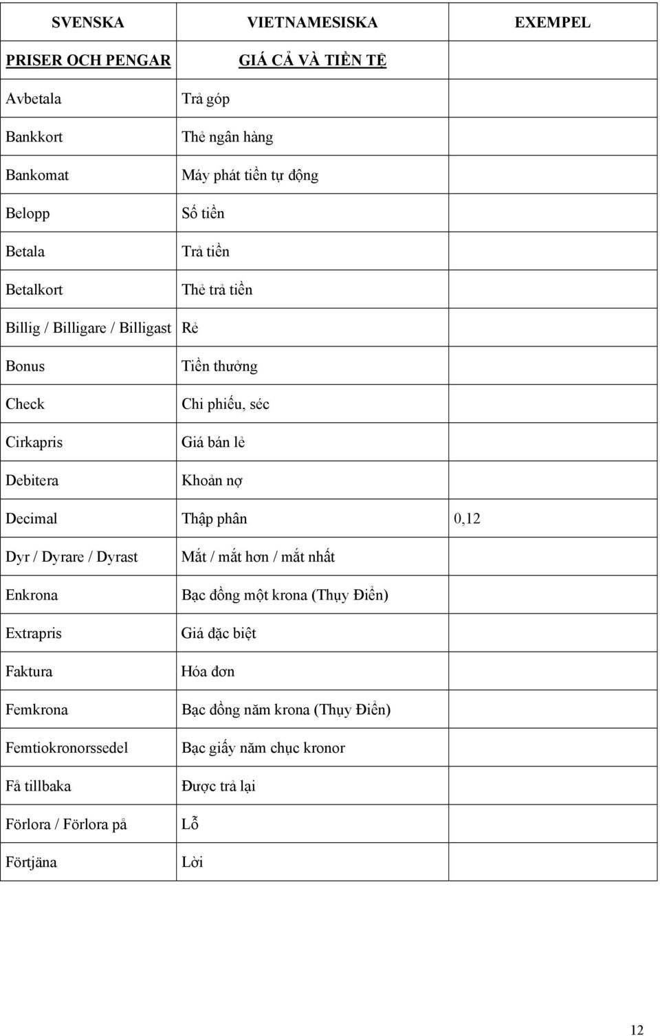 Khoản nợ Decimal Thập phân 0,2 Dyr / Dyrare / Dyrast Enkrona Extrapris Faktura Femkrona Femtiokronorssedel Få tillbaka Förlora / Förlora på Förtjäna