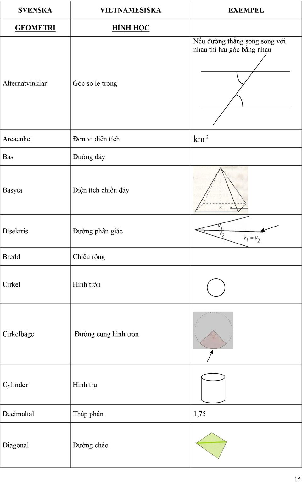 Basyta Diện tích chiều đáy Bisektris Đường phân giác Bredd Chiều rộng Cirkel Hình tròn